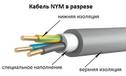 Конструктивные элементы NYM изделия