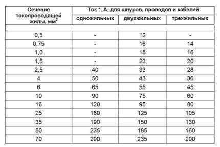 Расчет для переносок и удлинителей