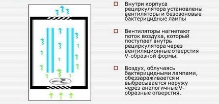 Обезазараживающая лампа с ультрафиолетовым излучением Ультрафиолетовая лампа