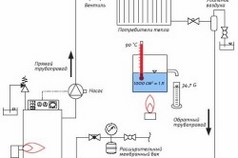 Простейшая схема автономной системы отопления загородного дома