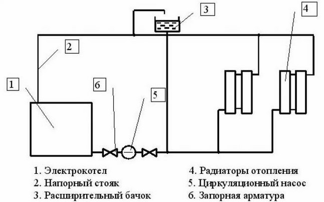 Примерная схема подключения электрического котла