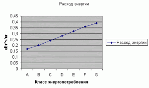 Как правильно выбрать холодильник - отзывы и советы на видео