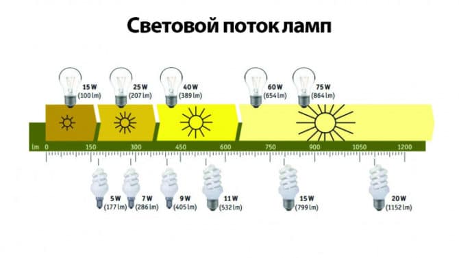 эсл, световой поток