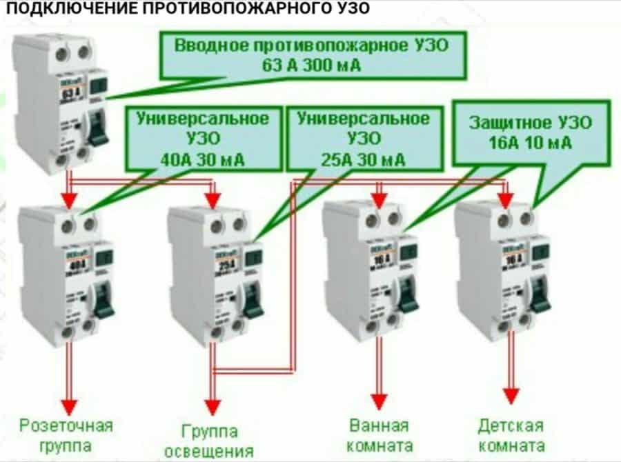 вводные автоматы