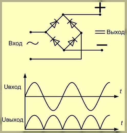 Как подключить мост моноблоков