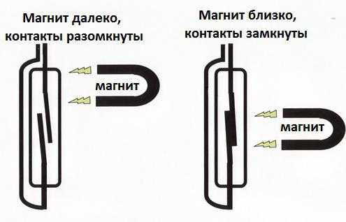 Геркон с памятью как работает