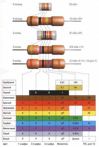 Резисторы классификация параметры обозначение