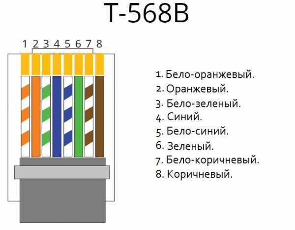 Разъем rj 45 сертификат