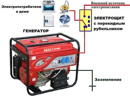 Схема подключения бензогенератора к домашней сети своими руками